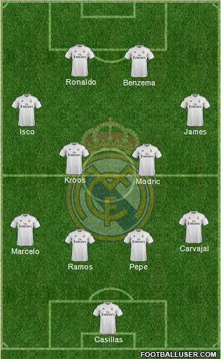 Real Madrid C.F. Formation 2014