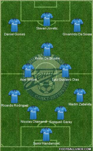 Zenit St. Petersburg Formation 2014