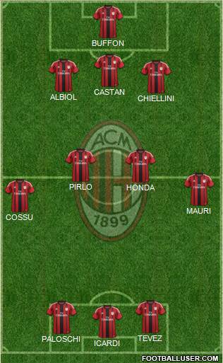 A.C. Milan Formation 2014