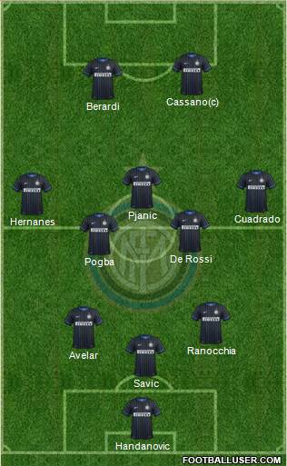 F.C. Internazionale Formation 2014