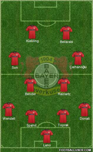 Bayer 04 Leverkusen Formation 2014