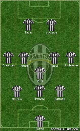Juventus Formation 2014
