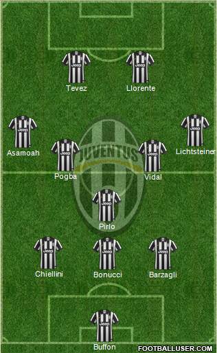 Juventus Formation 2014