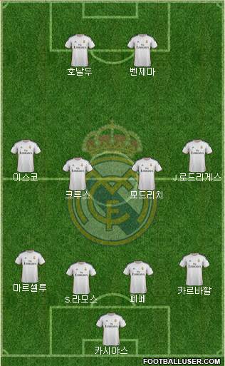 R. Madrid Castilla Formation 2014