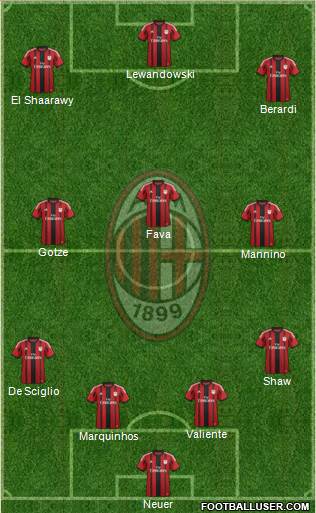 A.C. Milan Formation 2014