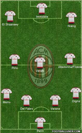 A.C. Milan Formation 2014