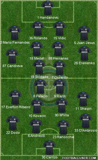 F.C. Internazionale Formation 2014