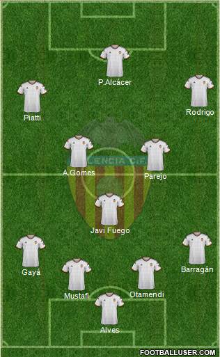 Valencia C.F., S.A.D. Formation 2014