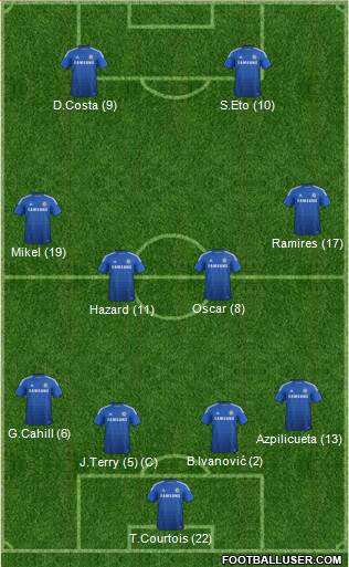 Chelsea Formation 2014