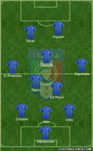 Italy Formation 2014