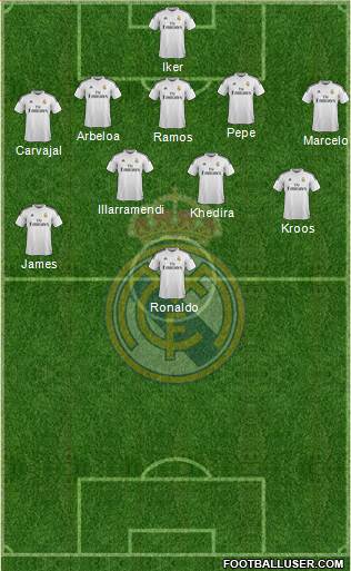 Real Madrid C.F. Formation 2014
