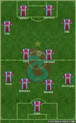 Trabzonspor Formation 2014