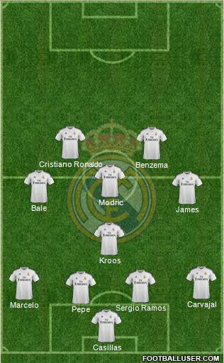 Real Madrid C.F. Formation 2014