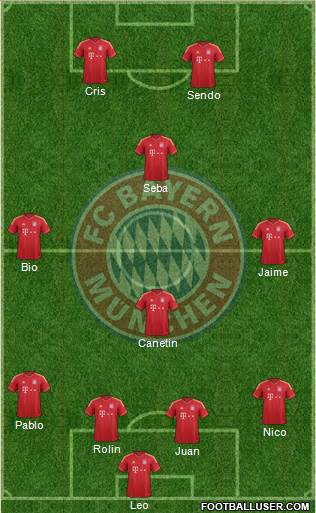 FC Bayern München Formation 2014