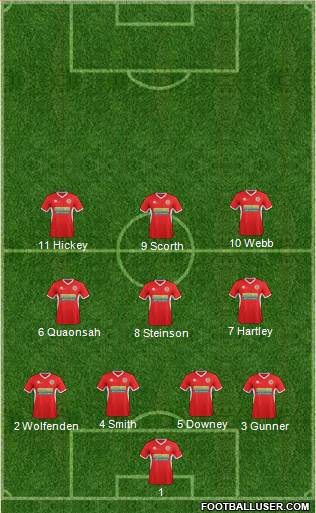 Accrington Stanley Formation 2014