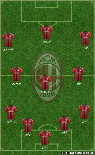 A.C. Milan Formation 2014