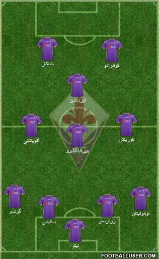 Fiorentina Formation 2014