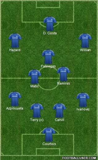 Chelsea Formation 2014