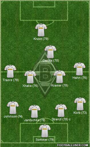 Borussia Mönchengladbach Formation 2014