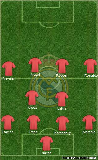 R. Madrid Castilla Formation 2014
