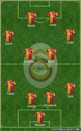Galatasaray SK Formation 2014