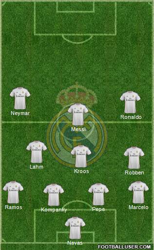 R. Madrid Castilla Formation 2014
