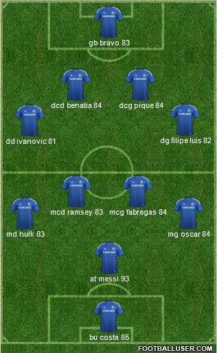 Chelsea Formation 2014