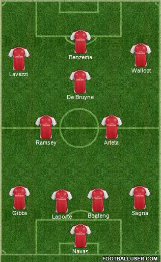 Arsenal Formation 2014