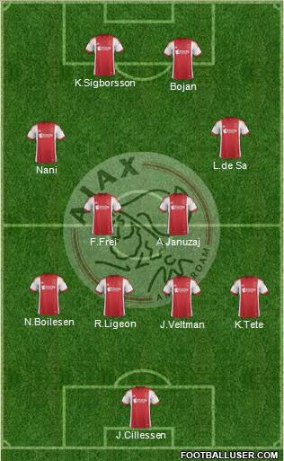 AFC Ajax Formation 2014