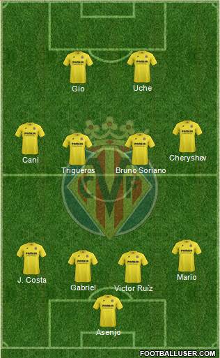 Villarreal C.F., S.A.D. Formation 2014