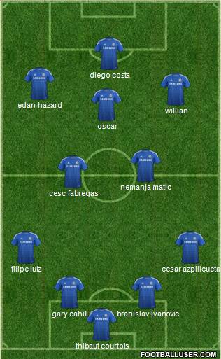 Chelsea Formation 2014
