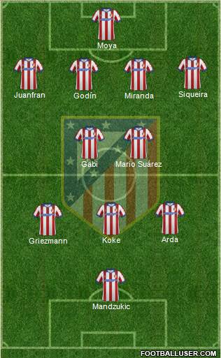 C. Atlético Madrid S.A.D. Formation 2014