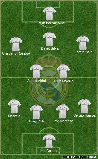 Real Madrid C.F. Formation 2014