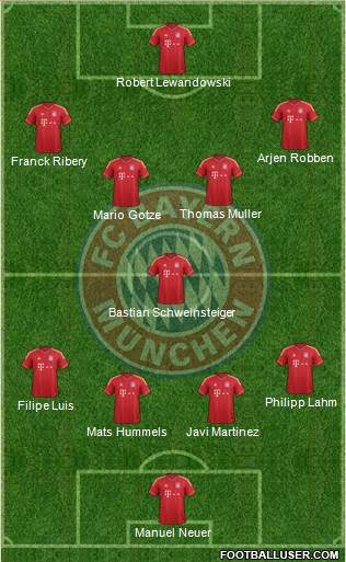 FC Bayern München Formation 2014