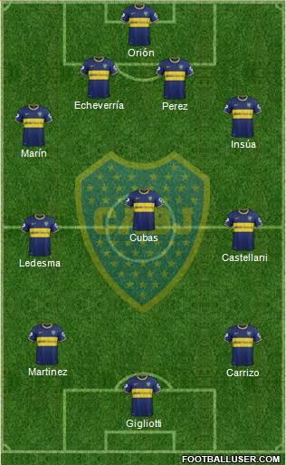 Boca Juniors Formation 2014