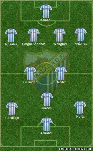 Málaga C.F., S.A.D. Formation 2014