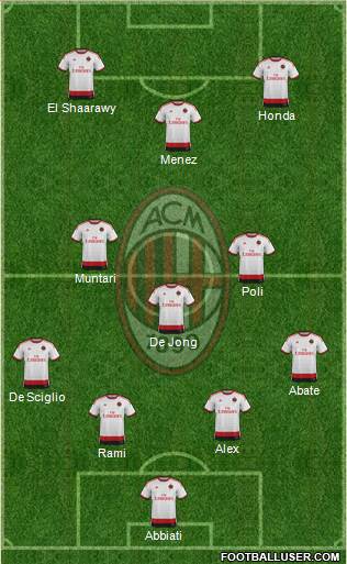 A.C. Milan Formation 2014