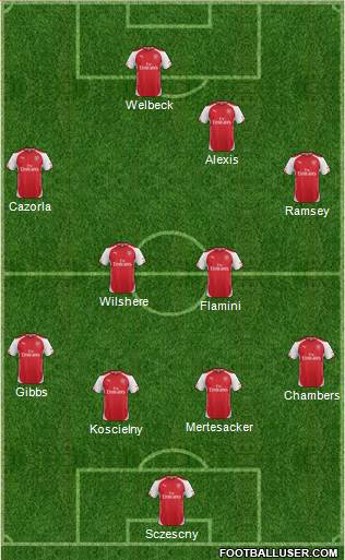 Arsenal Formation 2014