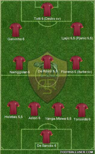 AS Roma Formation 2014