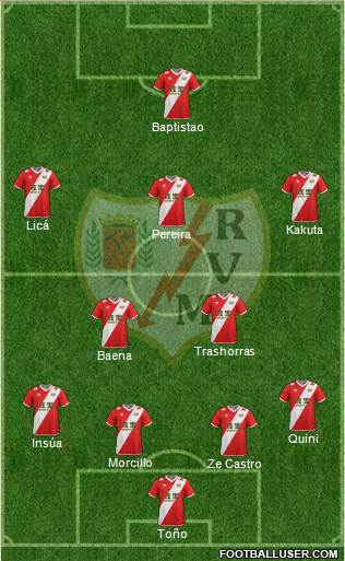 Rayo Vallecano de Madrid S.A.D. Formation 2014