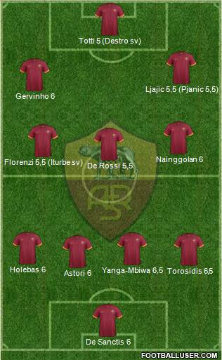AS Roma Formation 2014