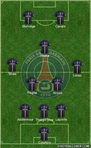 Paris Saint-Germain Formation 2014