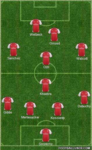Arsenal Formation 2014