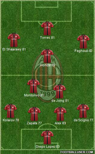 A.C. Milan Formation 2014