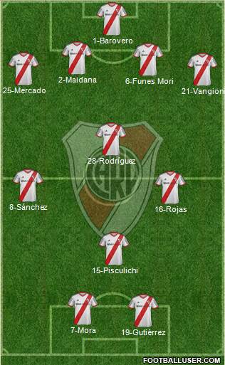 River Plate Formation 2014