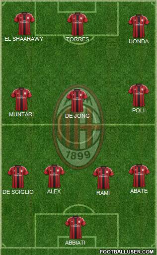 A.C. Milan Formation 2014