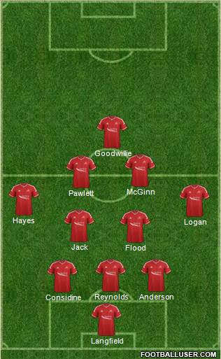 Aberdeen Formation 2014
