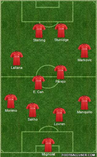 Liverpool Formation 2014