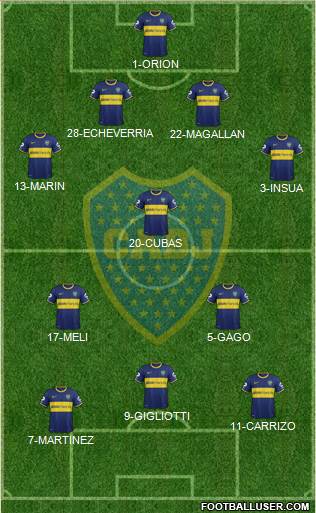 Boca Juniors Formation 2014