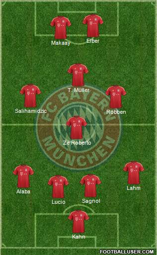 FC Bayern München Formation 2014